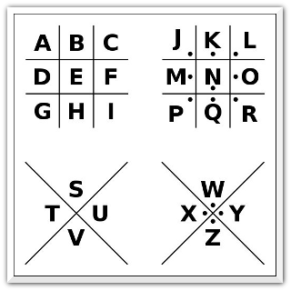 kód